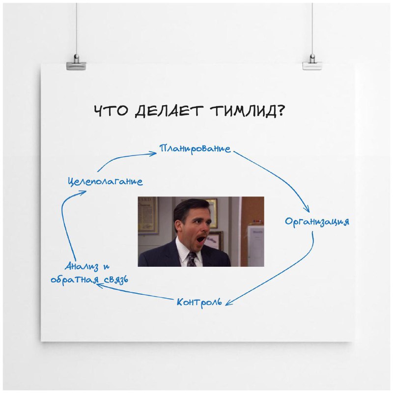 Что делает тимлид?